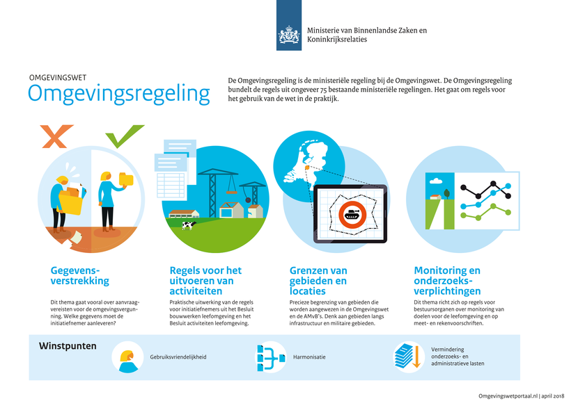 Drie nieuwe infographics over de Omgevingswet PONT Omgeving